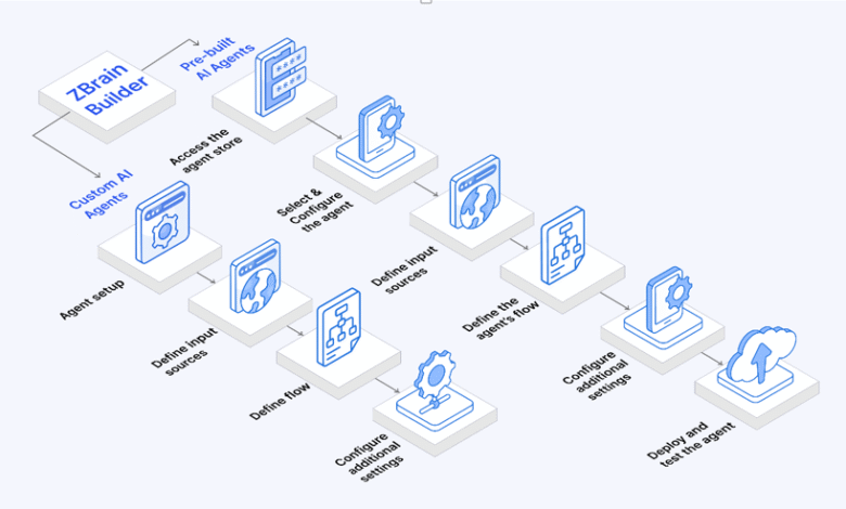 Transforming Service Revenue and Customer Support with AI: A New Era of Efficiency