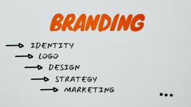 digital branding identity framework