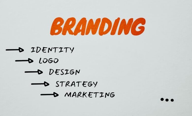 identity branding framework 300503411