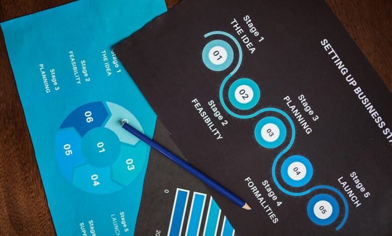 strategic success marketing plan